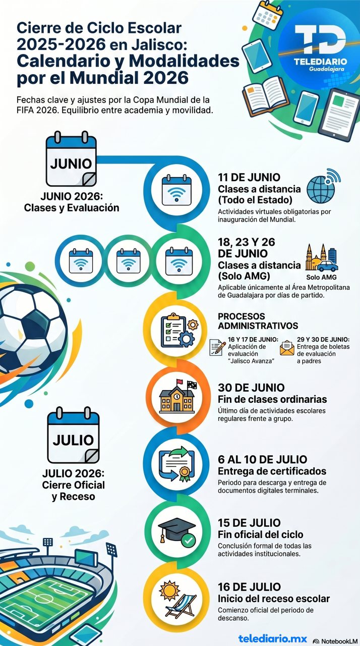 Infografía del calendario oficial de actividades escolares en Jalisco