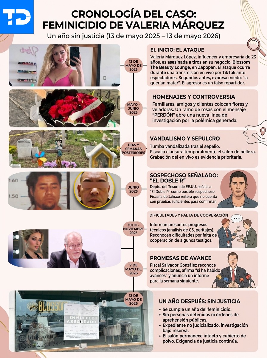 Infografía con la línea del tiempo sobre cómo ocurrió el homicidio de Valeria Márquez y los avances en el caso con fotos de la influencer y su salón de belleza
