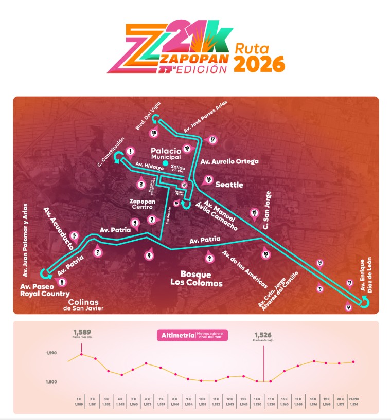 Nos muestra un mapa sobre como es el recorrido de los corredores para el medio maratón en Zapopan