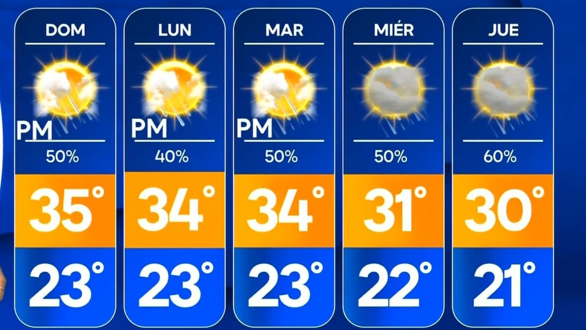 Revisa el pronóstico del tiempo en Monterrey para este domingo 17 de mayo.