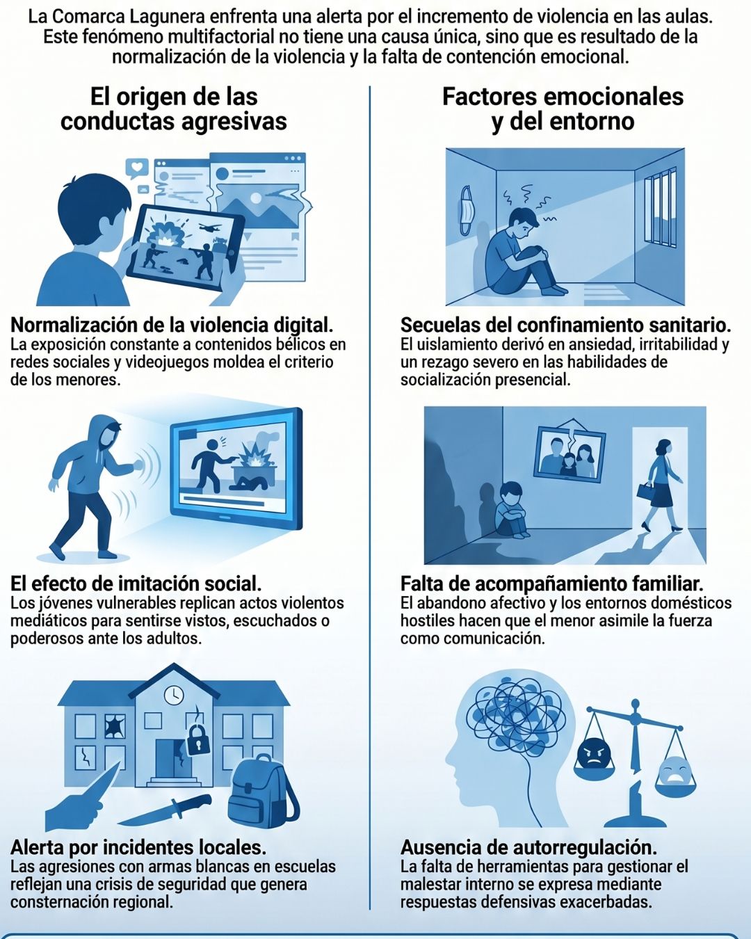 Infografía violencia escolar.