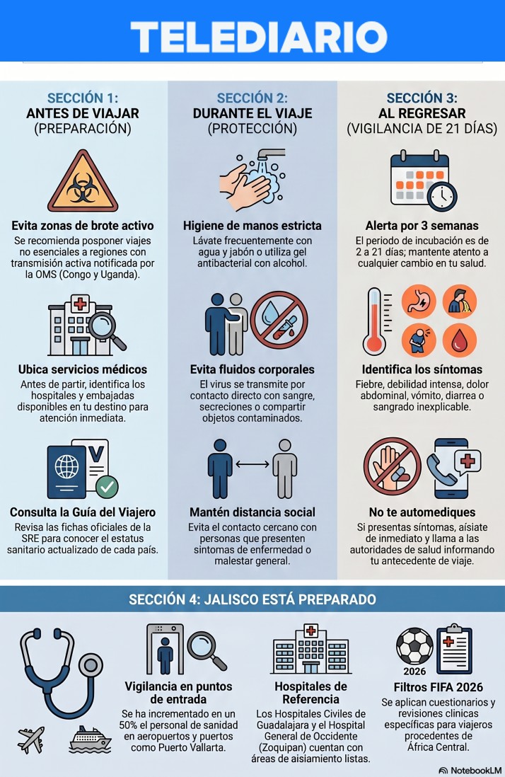 Infografía recomendaciones para evitar contagios del Ébola de acuerdo con la Secretaría de Salud México