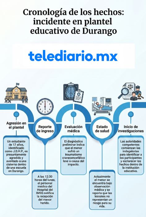 Infografía sobre caso del niño