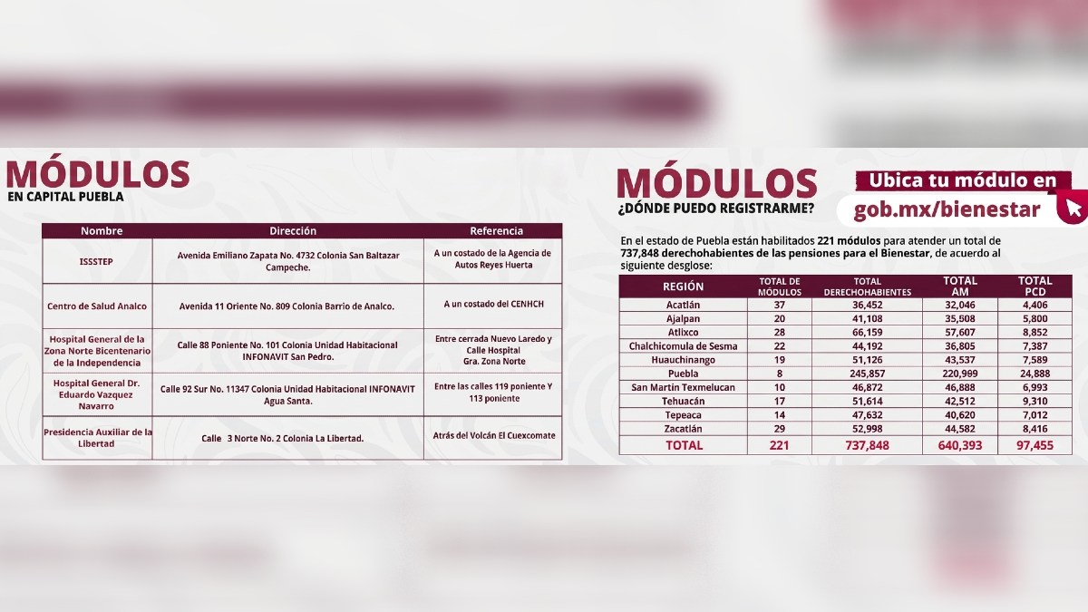 Infografía de módulos y su ubicación exacta
