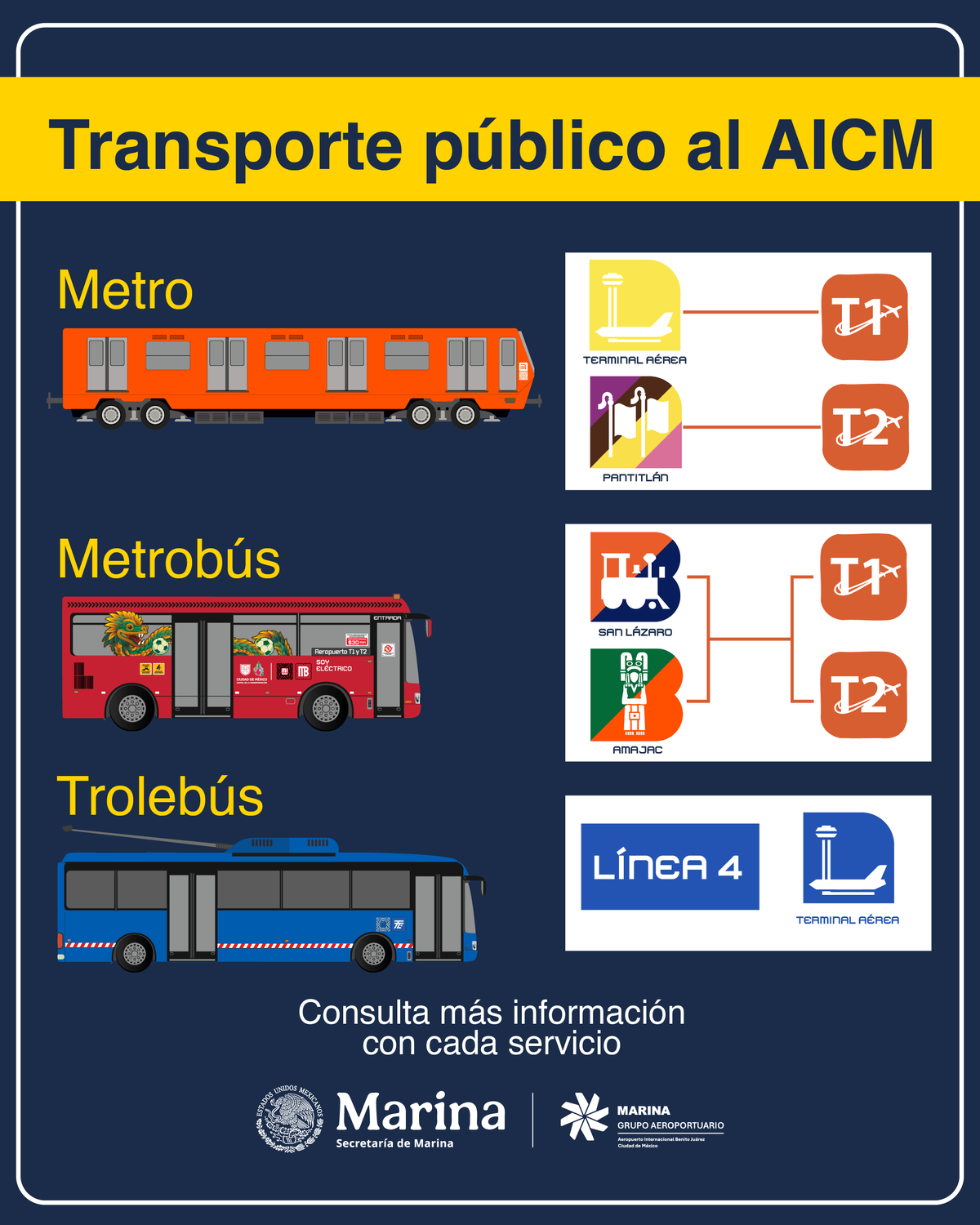 Sistemas de transporte público cerca del AICM