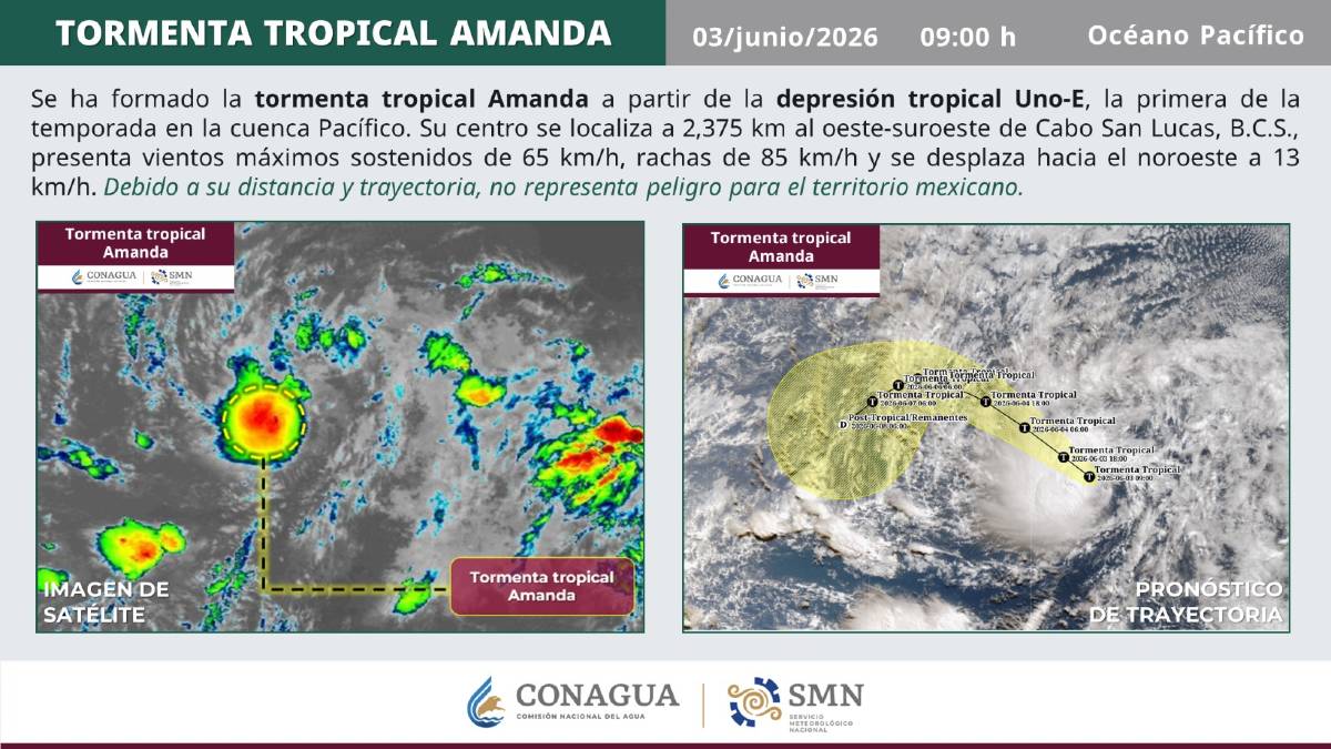 Aclararon que no existe una alerta de impacto directo