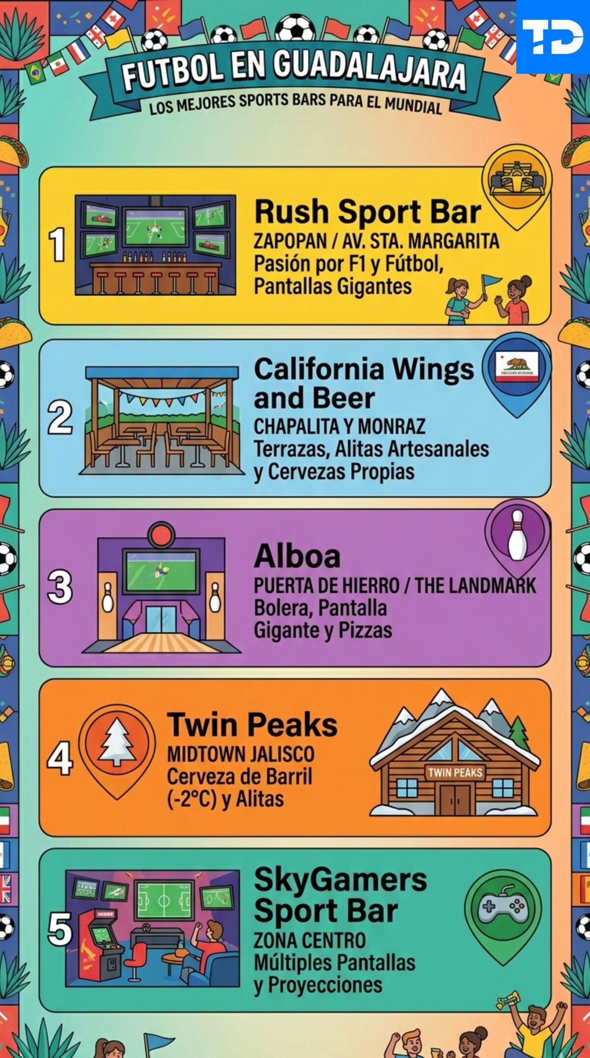 Descubre los mejores sports bars de Guadalajara para vivir la pasión del Mundial 2026. Pantallas gigantes, gran ambiente y la mejor botana.