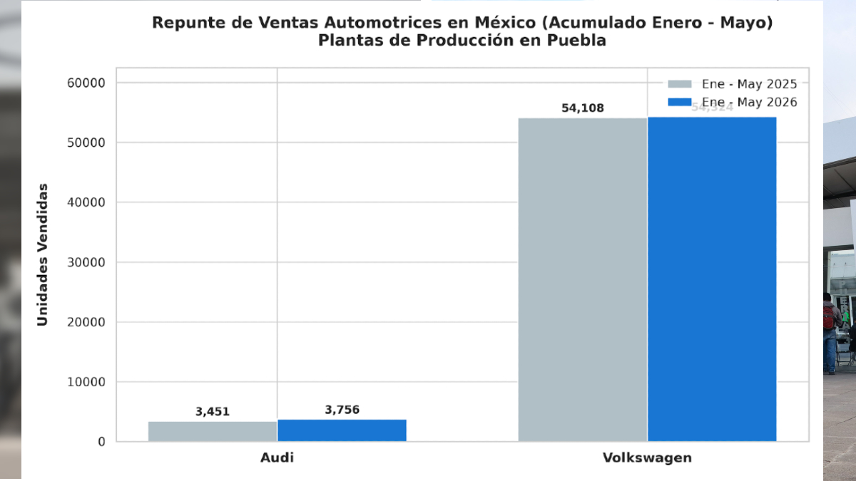 Infografía de las cifras de ventas con un diagrama  de barras