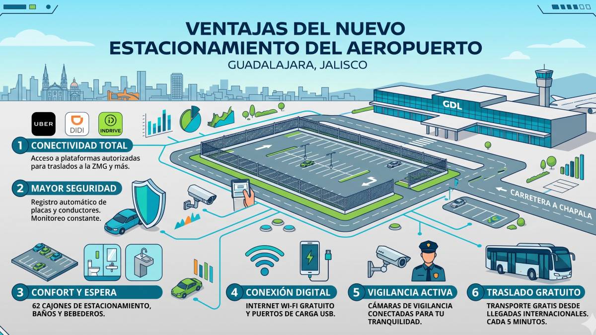 Infografía