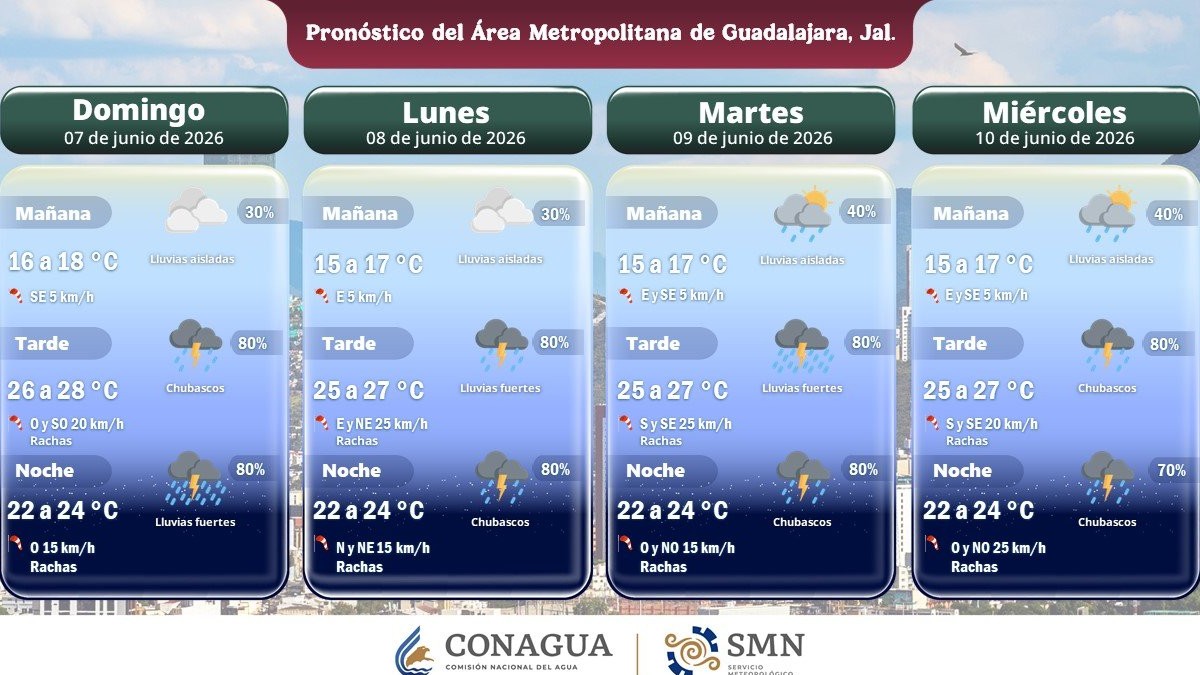 Mapa de CONAGUA con las condiciones del tiempo de la Zona Metropolitana de Guadalajara.