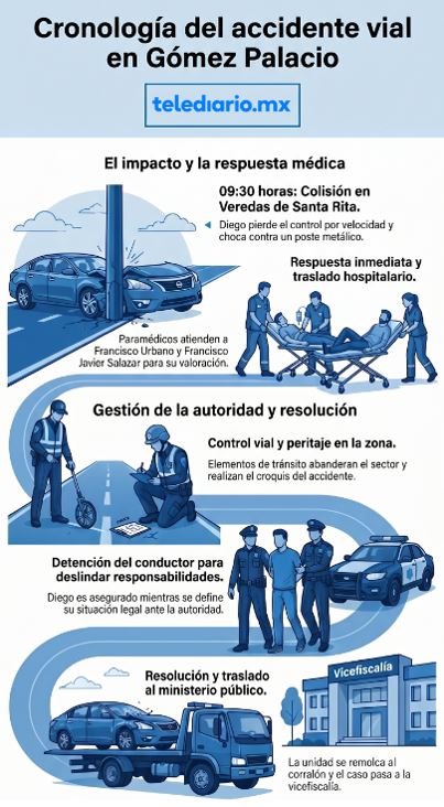 Así fue el choque en Gómez Palacio