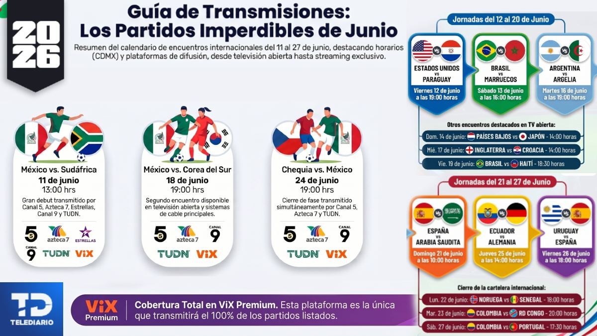 Guía de las transmisiones de junio del Mundial 2026
