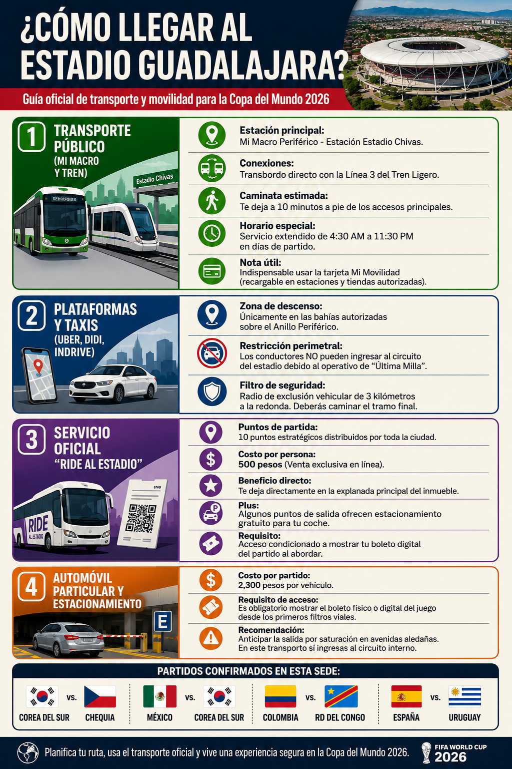 Infografía transporte estadio Guadalajara