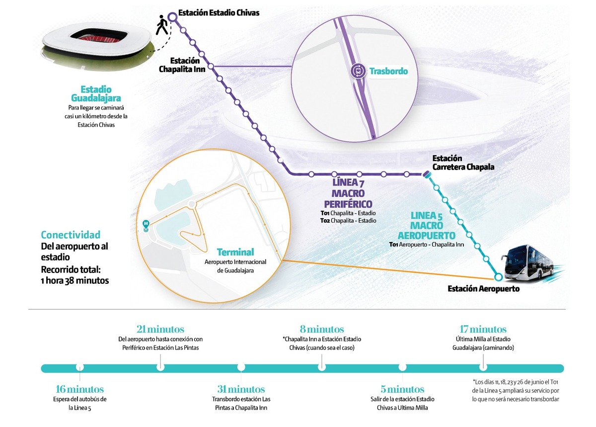 Infografía del recorrido de la Línea 5 al Estadio Guadalajara