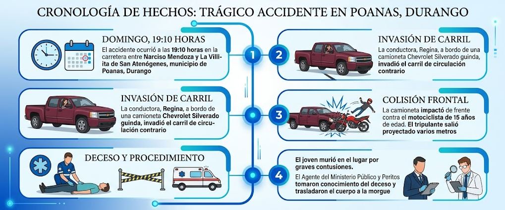 Infografía del accidente