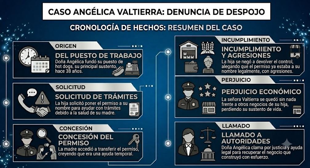 Infografía de lo ocurrido