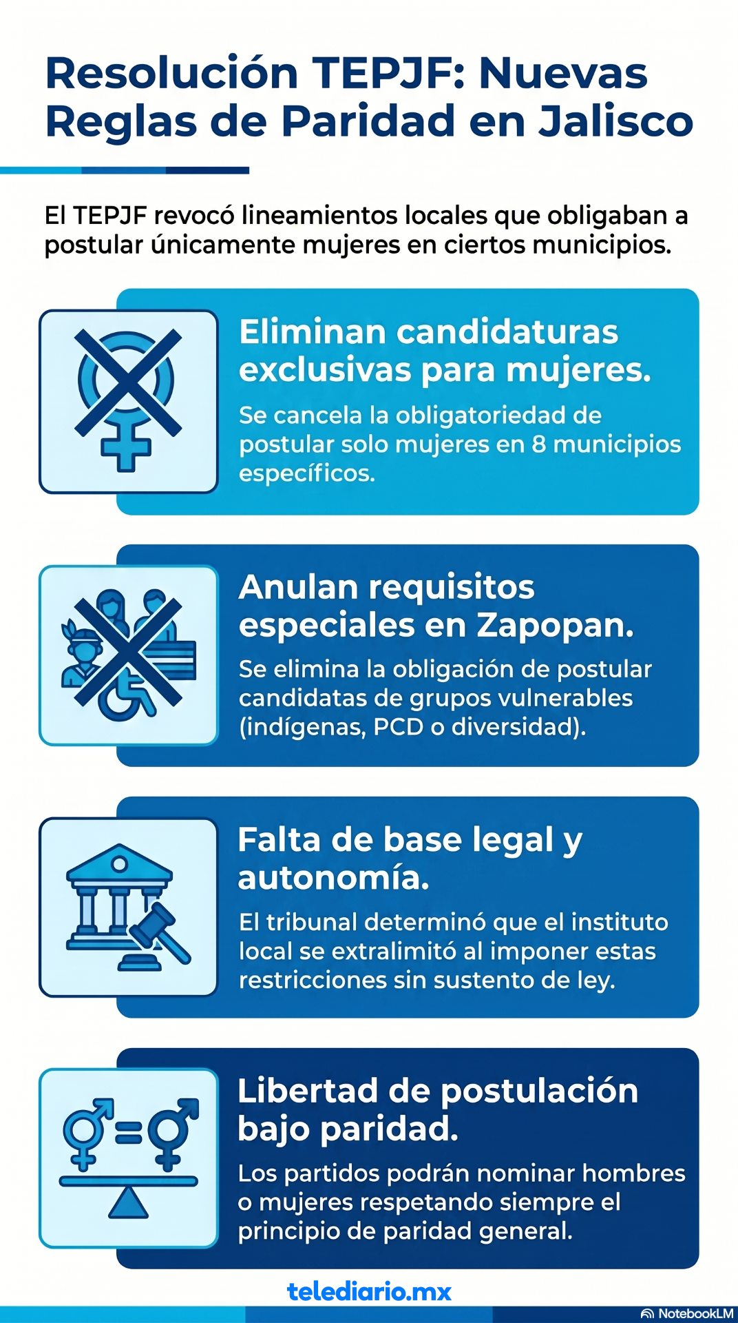 Infografía candidaturas por paridad de genero 2027