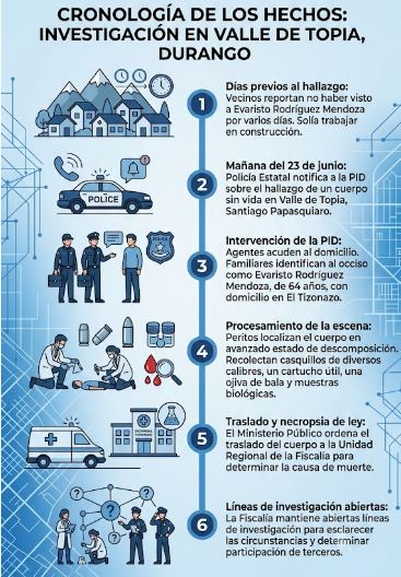 Infografía de lo sucedido