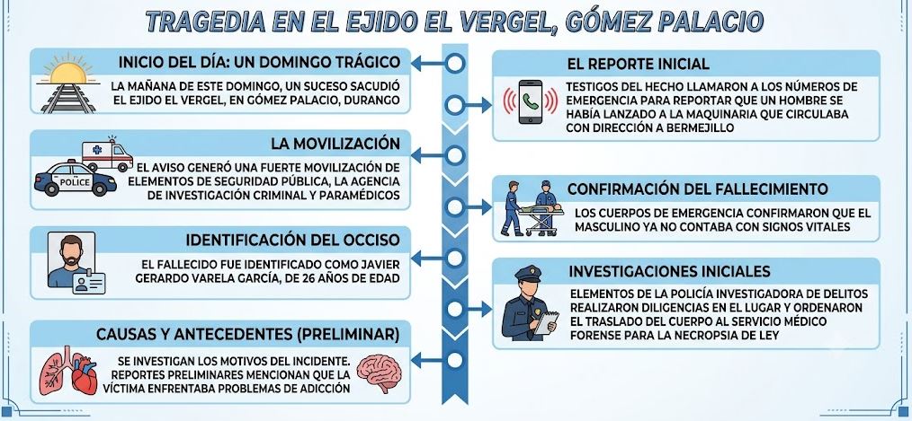 Accidente en El Vergel