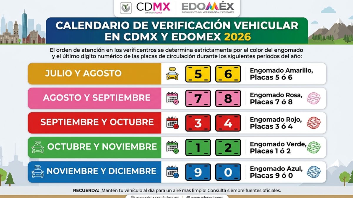 Calendario de verificación CdMx y Edomex segundo semestre 2026