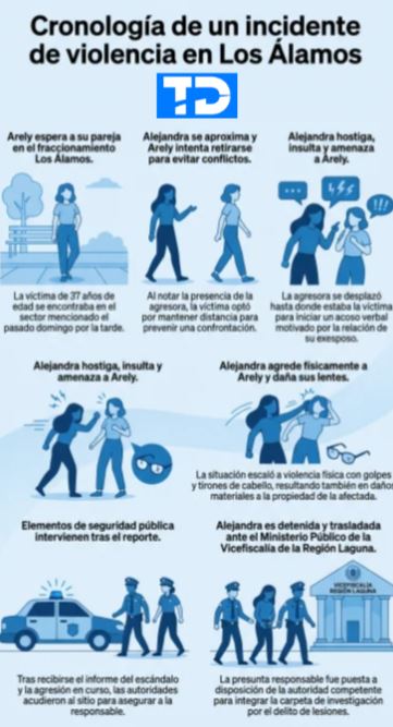 Infografía de lo sucedido