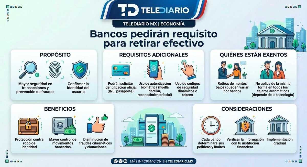 Cómo retira dinero en efectivo con la nueva medida