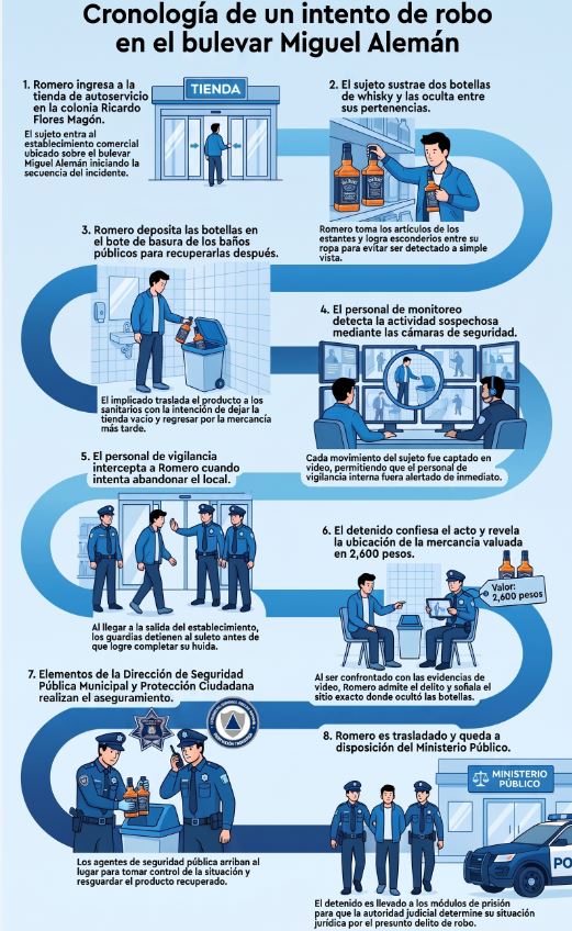 Infografía de lo ocurrido en Gómez Palacio