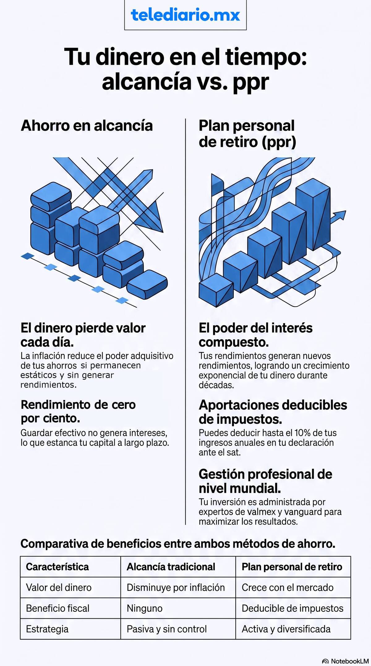 Alcandía vs. Plan Personal de Retiro.