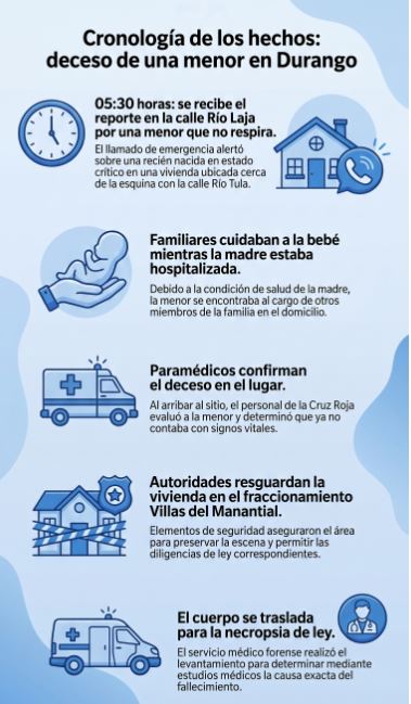 Infografría de lo ocurrido
