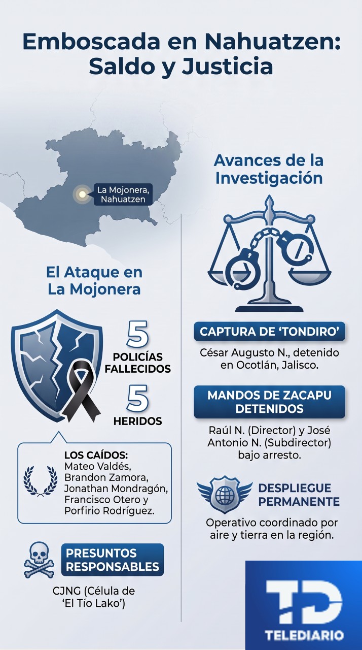 Infografía de emboscada en Michoacán y las detenciones por presuntos vinculados.