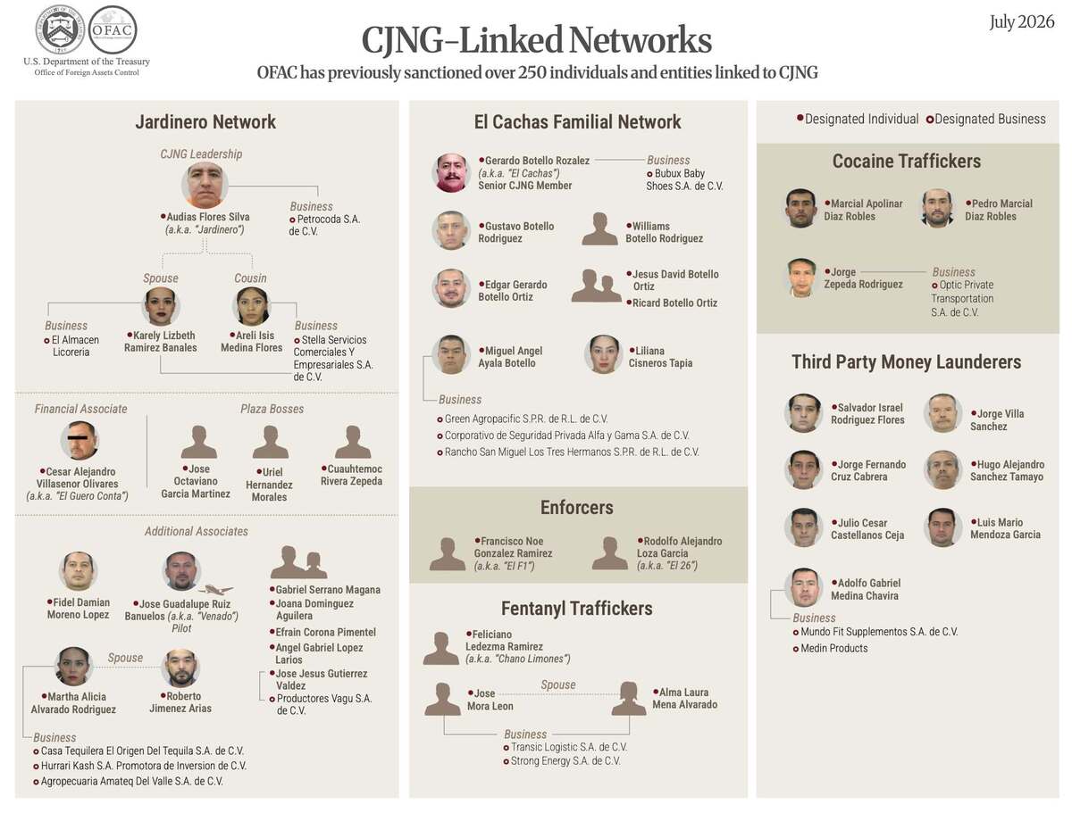 Organigrama del CJNG de acuerdo con OFAC