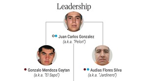 Departamento del tesoro sanciona CJNG