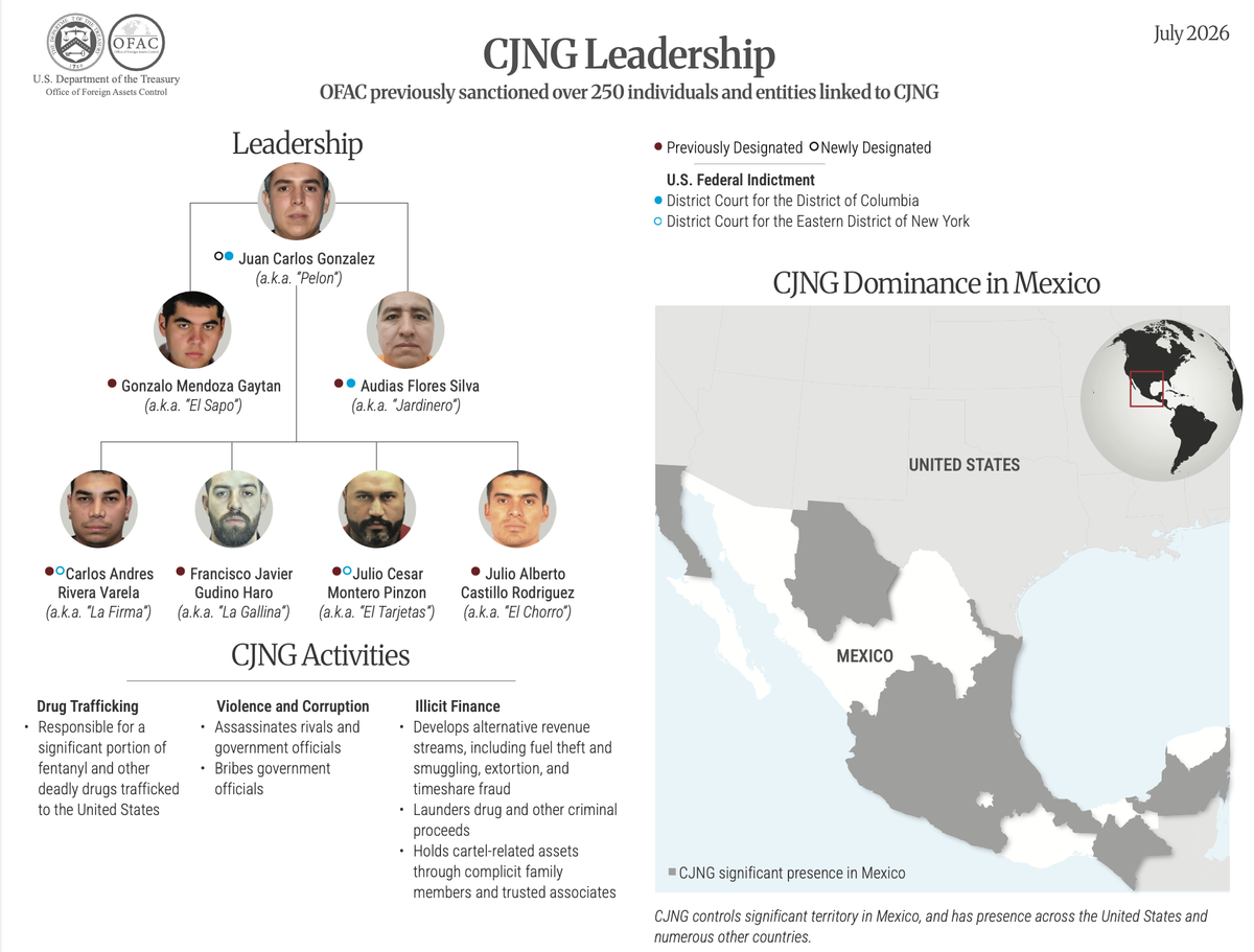 Organigrama del CJNG publicado por OFAC de Estados Unidos