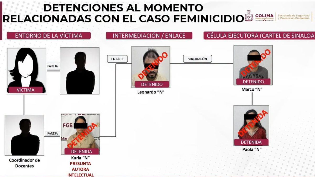 Detienen a la autora intelectual del feminicidio de la maestra Noemí en Manzanillo. | SSP del Gobierno de Colima vía Facebook