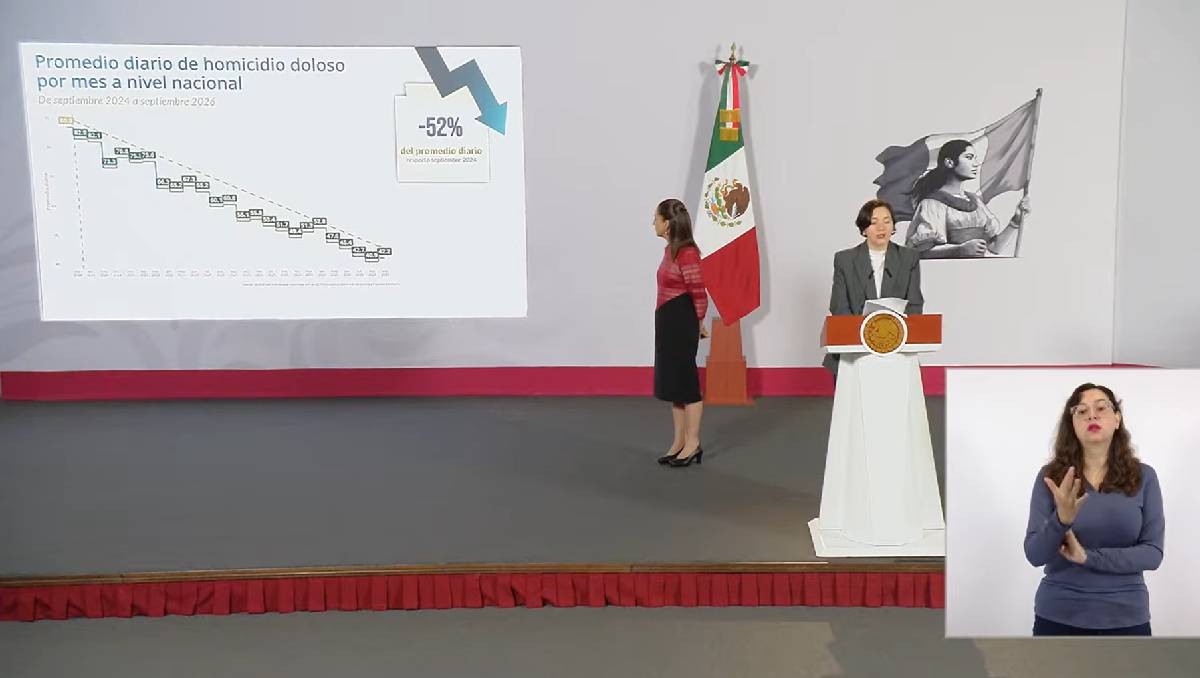 Guanajuato pasa al segundo lugar en reportes de homicidios dolosos